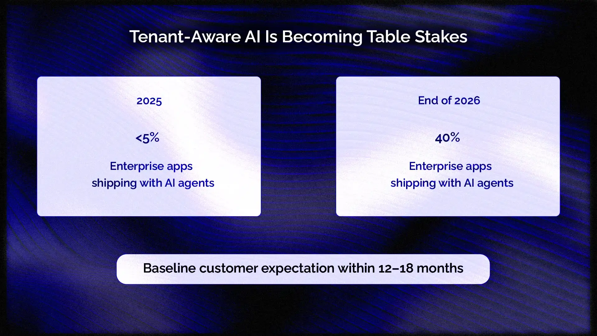 agriculture_Tenant-Aware AI Is Becoming Table Stakes.webp